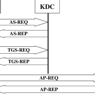 pkinit smart card|kerberos idm pkinit.